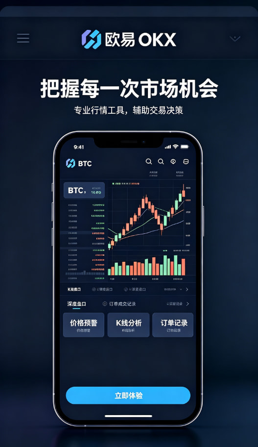 行情界面